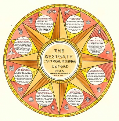 Westgate Cultural Meridian Interpretation Panel